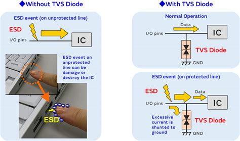low harmonic distortion esd|Under standing ESD protection device characteristics.